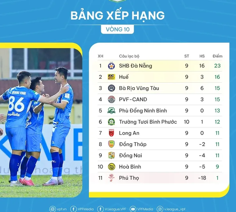 Xem Bảng Xếp Hạng Bóng Đá Để Nắm Bắt Cuộc Đua Vô Địch Kịch Tính